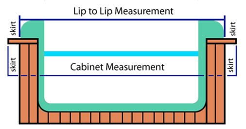 Lip to Lip measurements