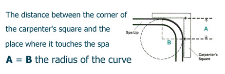 Radius measurements